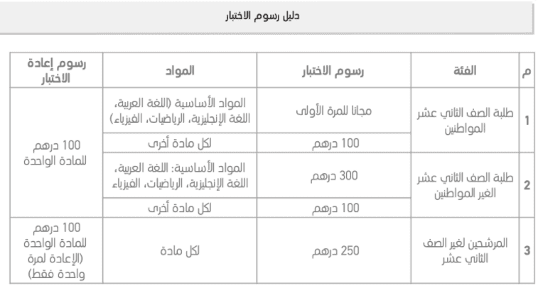 رسوم اختبار الإمارات القياسي 2021